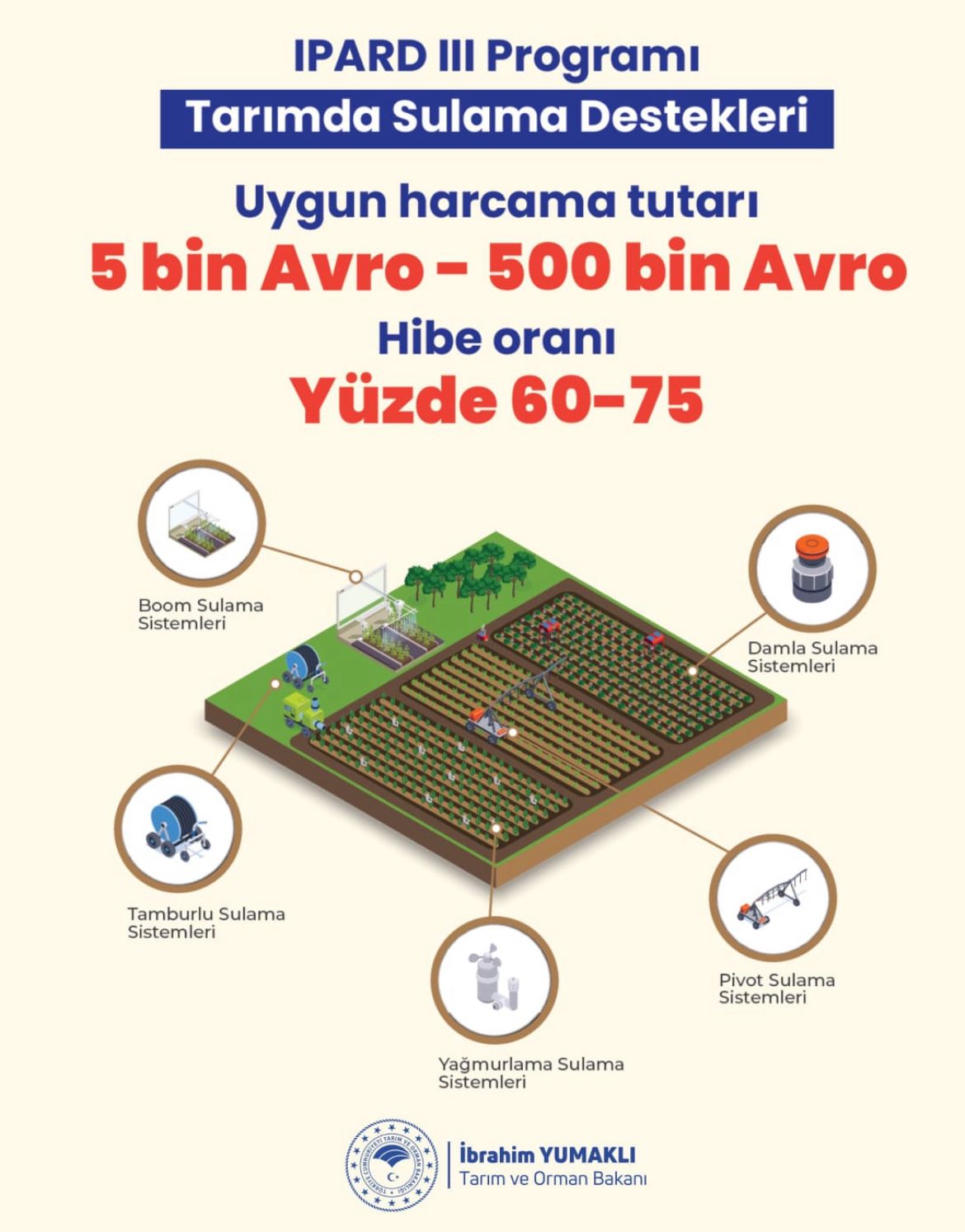 Tarımda Sulama Destekleri